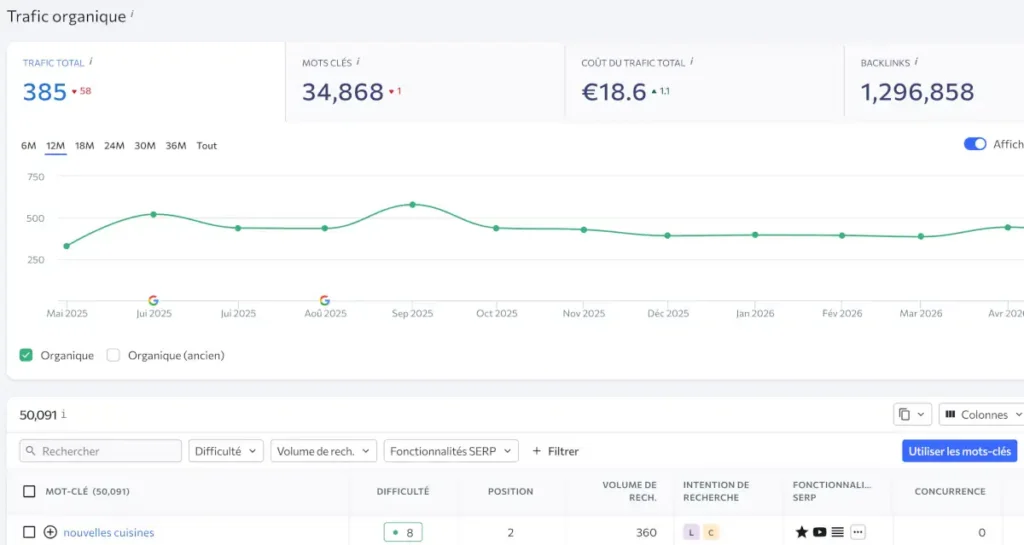 analyse concurents se ranking