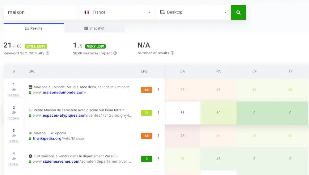 Espionnage des concurrents avec Kwfinder