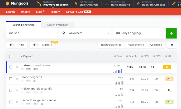 KWFinder résultats recherche