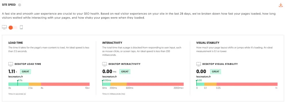 Audit Ubersuggest speed
