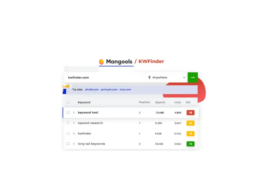 Avis Kwfinder 2026 : l'outil SEO idéal pour vos mots-clés ?