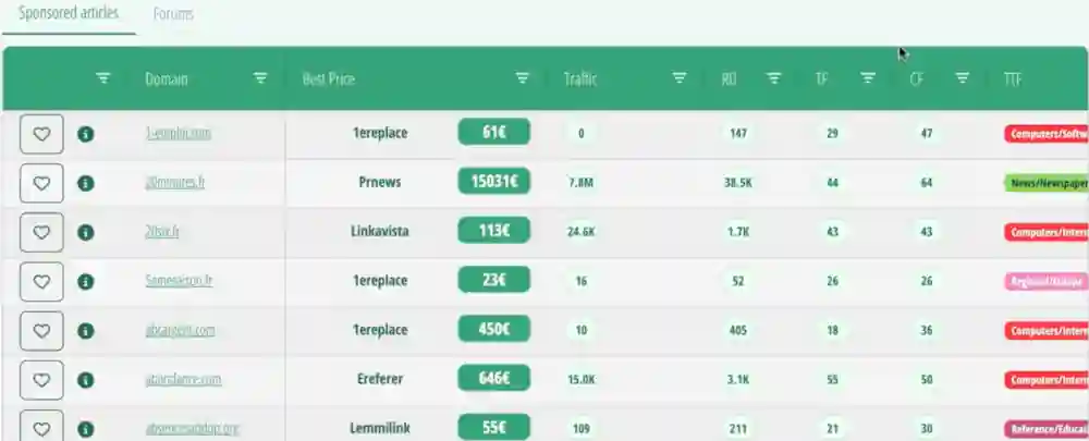 Analyse de la concurrence directe link finder