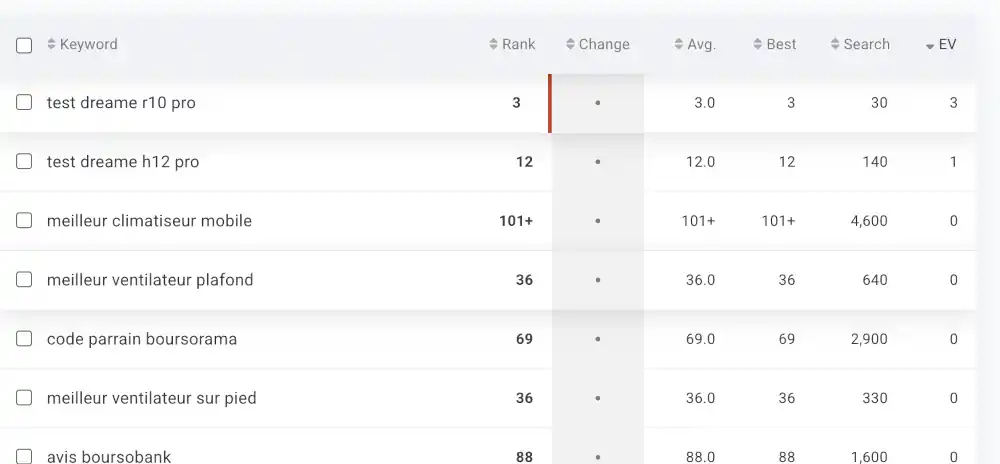 Suivi de positions et profil de backlinks
