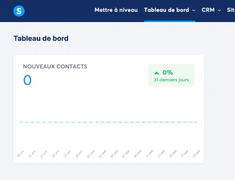 tableau de bord system io