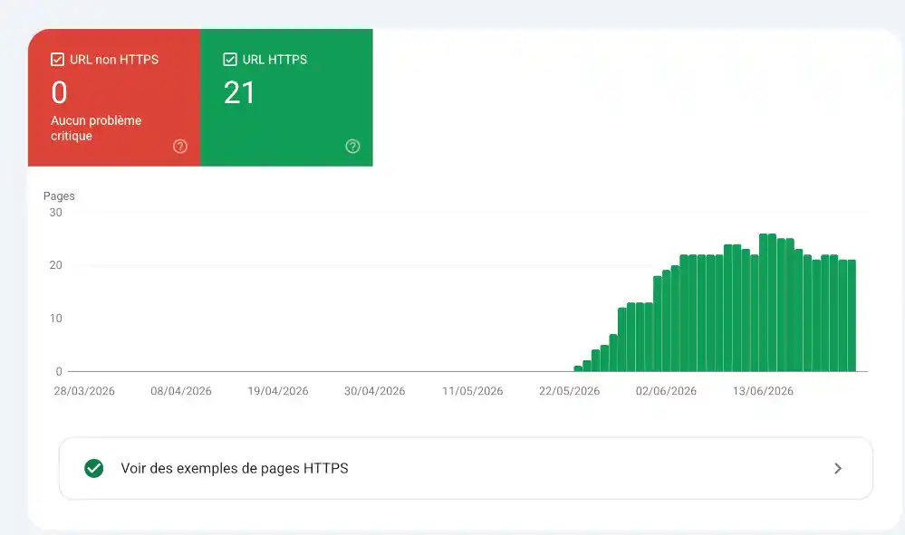 Sécurité et protocole HTTPS pour la confiance