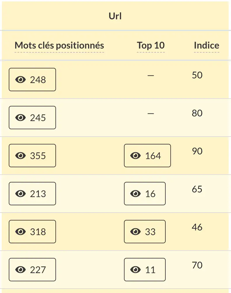 L'indice de puissance et les catégories de sites