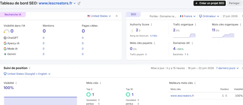 projets semrush