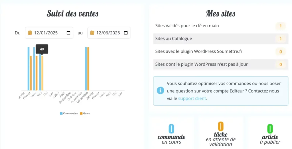 Inscription des éditeurs et revenus passifs