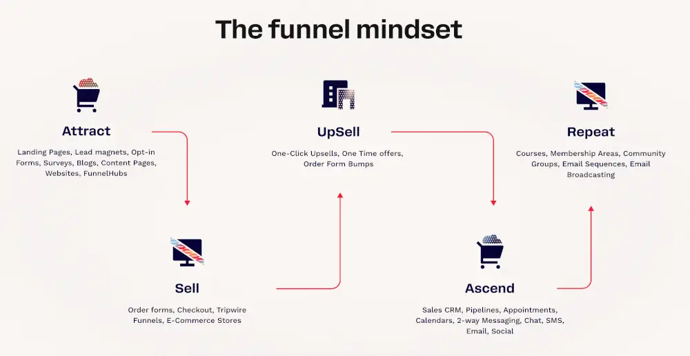 Le concept de plateforme tout-en-un pour entrepreneurs