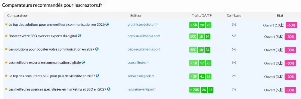 Les articles comparateurs Boosterlink pour améliorer votre visibilité