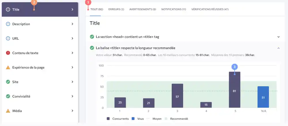Analyse SEO On-Page avec SE Ranking