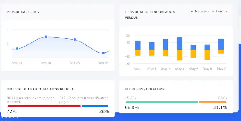 Monitoring des backlinks et sécurité de votre profil