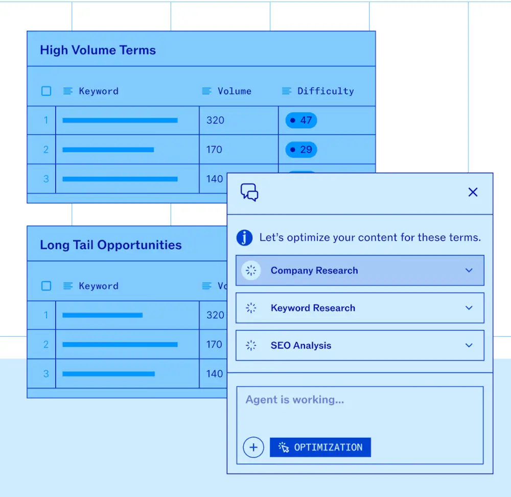 Automatisation des campagnes via les Content Pipelines