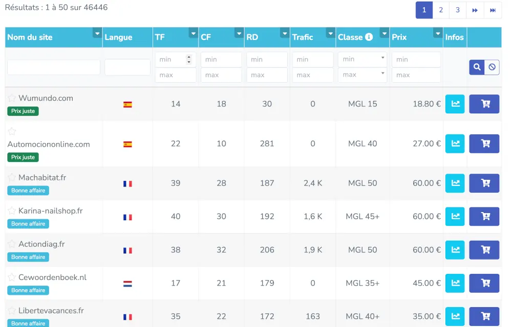 Un catalogue de 29 000 sites pour vos campagnes