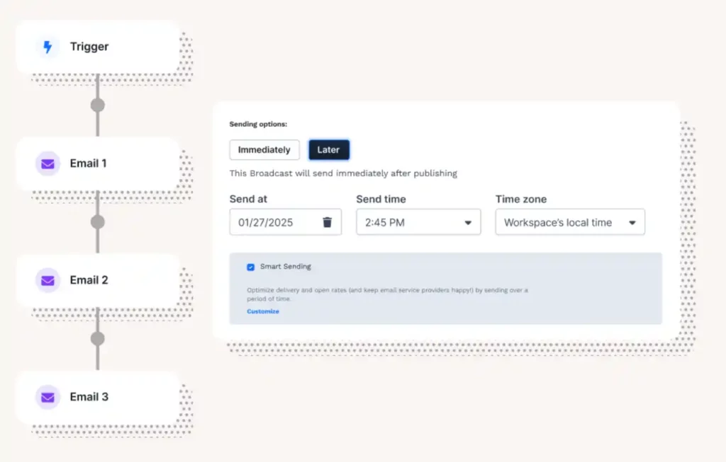 Email : automatiser ses campagnes marketing