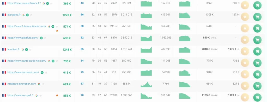 Accédez à des médias à forte autorité sur develink