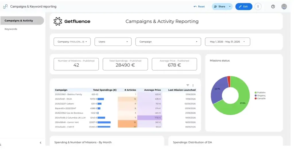 Reporting SEO centralisé avec Looker Studio : pilotage des performances en un seul espace