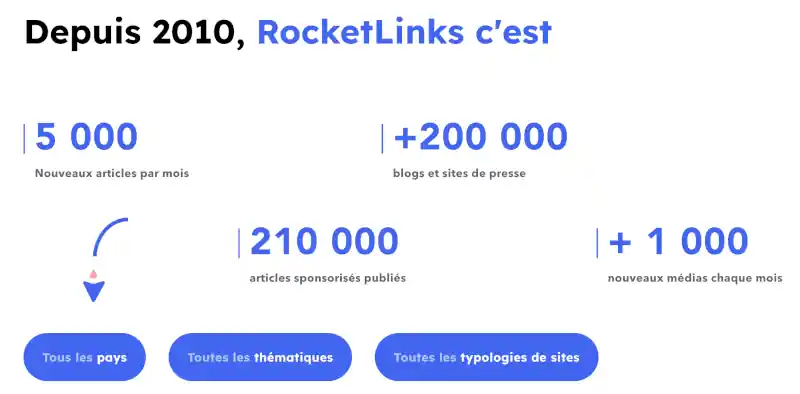 Pourquoi RocketLinks reste une référence du netlinking en 2026