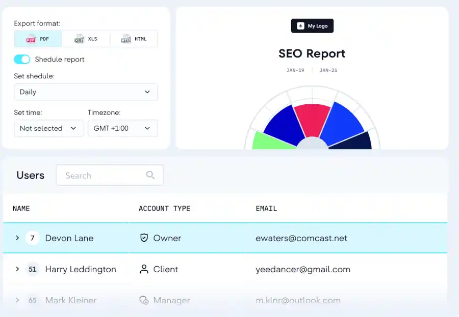 Optimiser votre temps avec le reporting automatisé