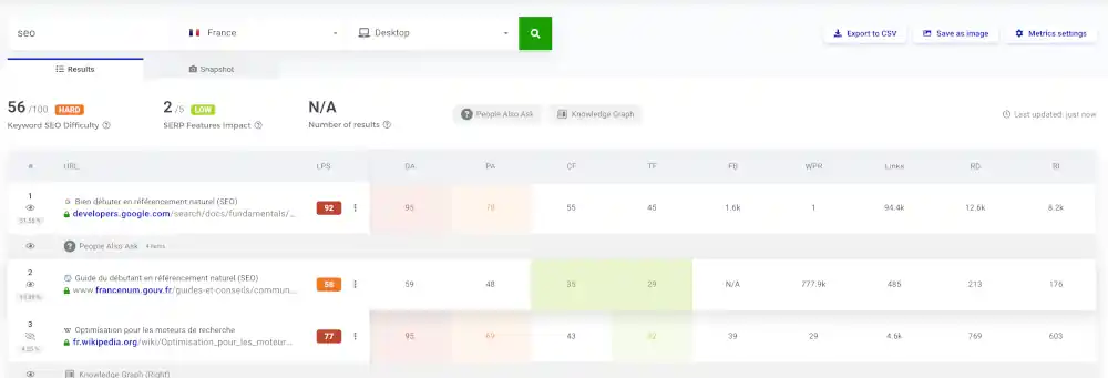 Surveiller tes positions et tes concurrents avec SERPWatcher