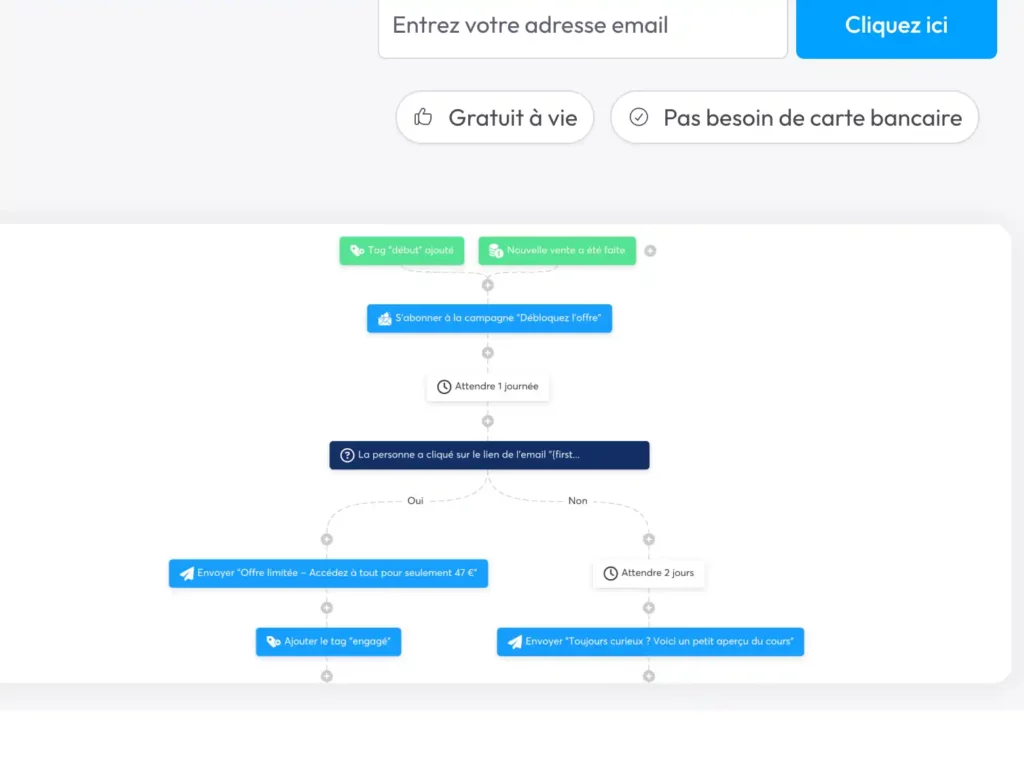 Efficacité du support technique et réactivité systeme io
