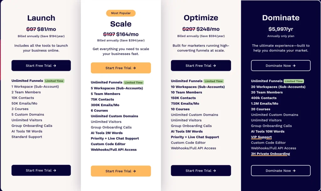 Les tarifs de ClickFunnels : offres, prix et abonnements disponibles