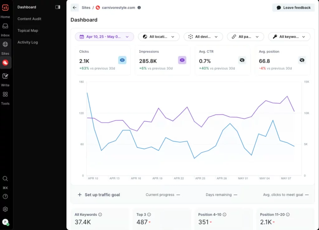 Tracking Site : suivez les performances SEO de votre site en temps réel