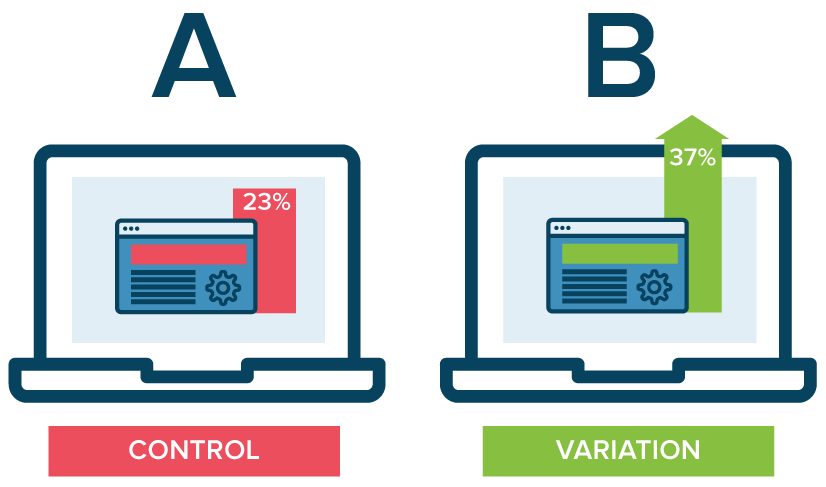 Créer une page d'inscription haute conversion avec tests A/B