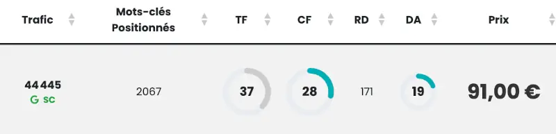 Qualité des liens et impact SEO