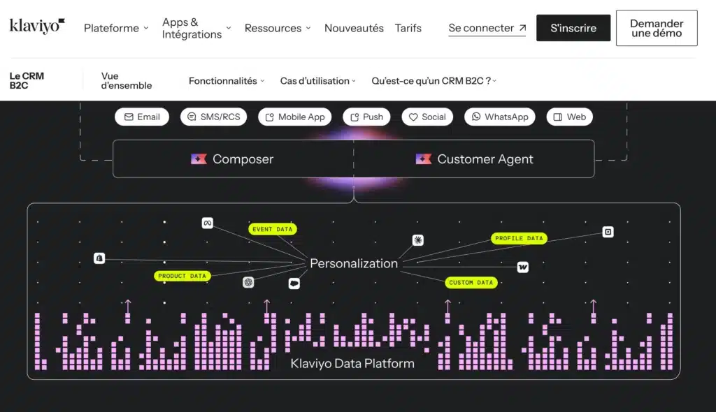 6. Klaviyo - Le meilleur pour l'e-commerce data-driven