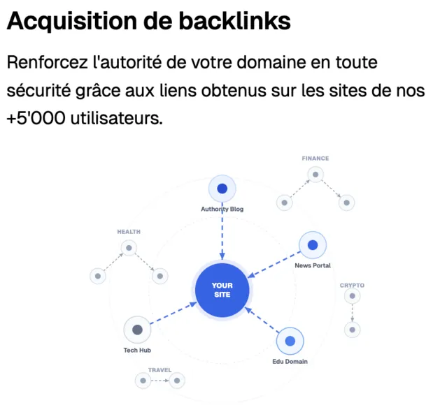 SEO classique : audit, mots-clés, netlinking