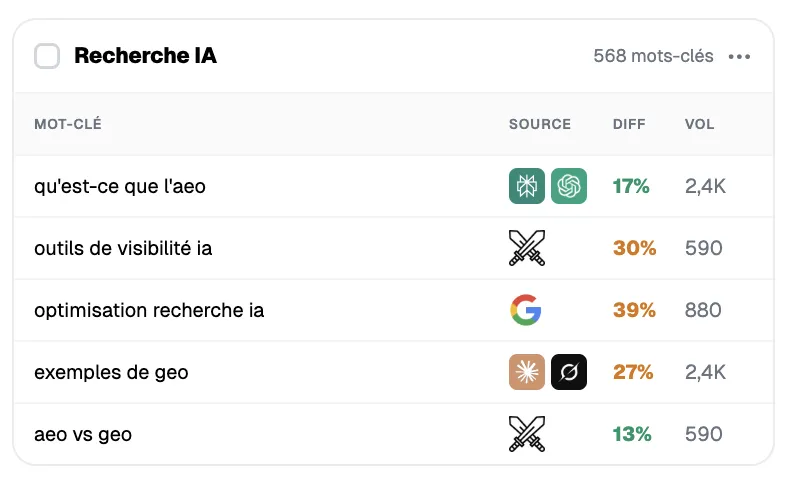 recherche IA