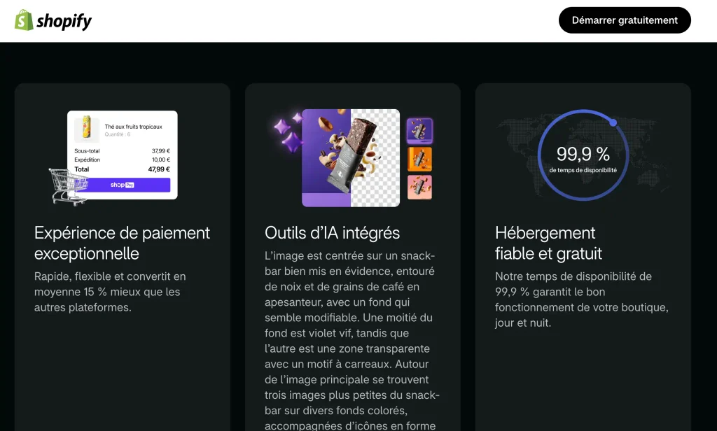 Combien coûte Shopify